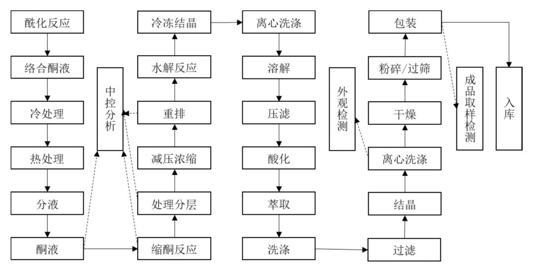 印度布洛芬事件,印度制布洛芬
