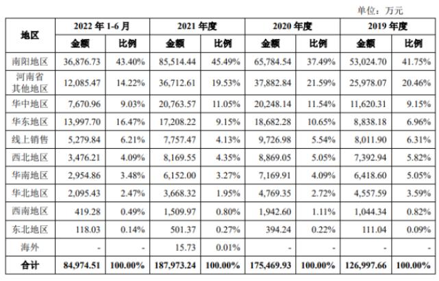 想念食品股份有限公司现状,想念食品厂工作累不累