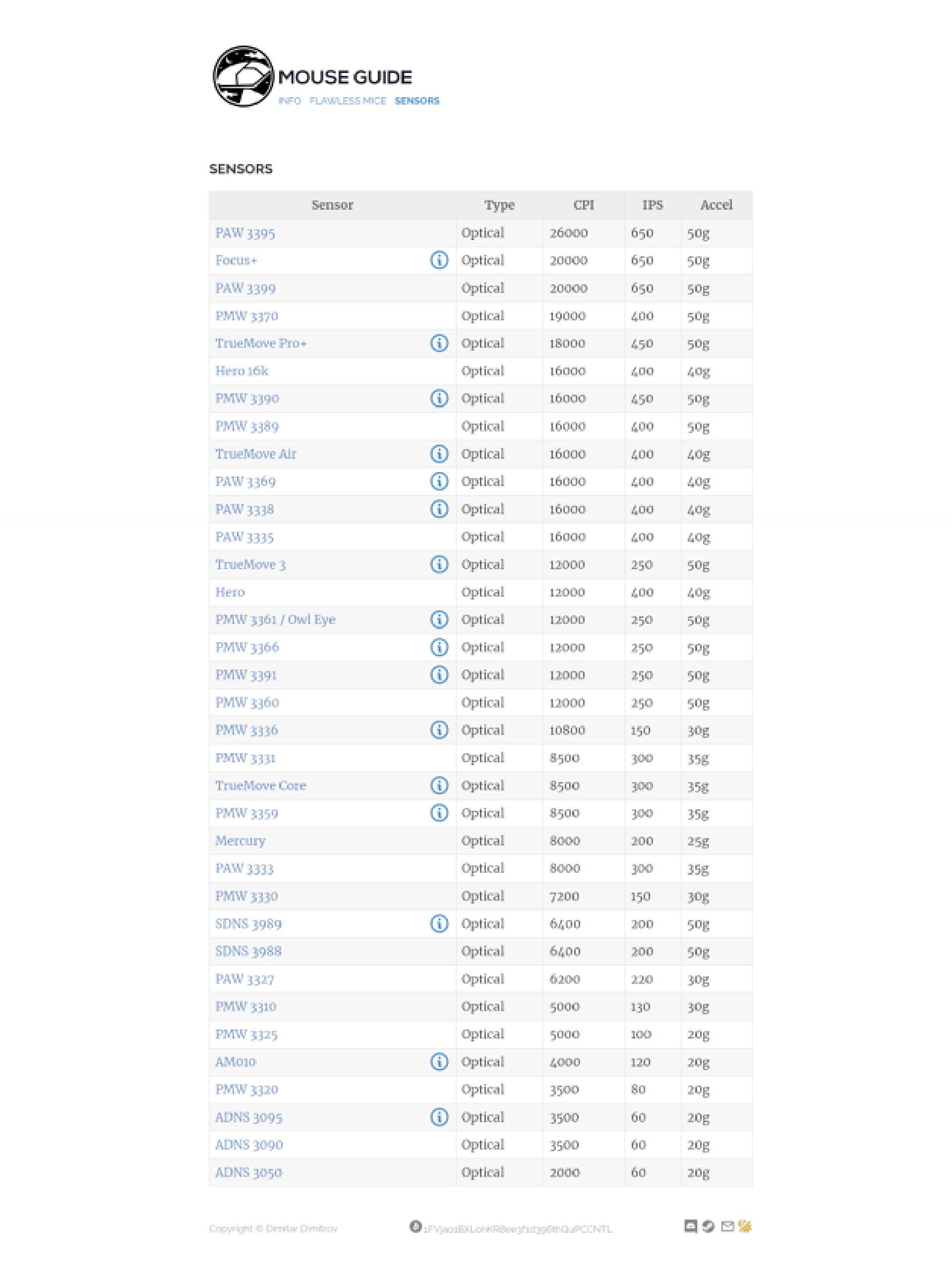 便宜鼠标和电竞鼠标外观对比,精选五款无线鼠标百元性价比之选