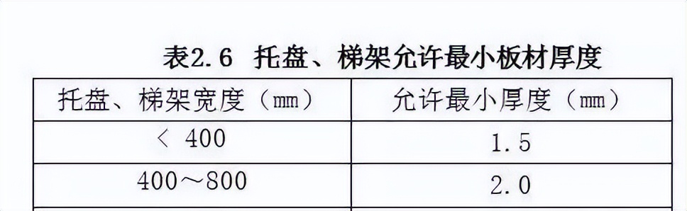 电缆桥架连接螺栓正确安装方法,防爆区域电缆桥架安装规范要求