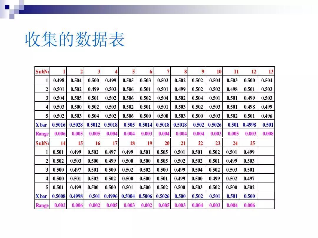 如何制作spc管制图,spc如何制作
