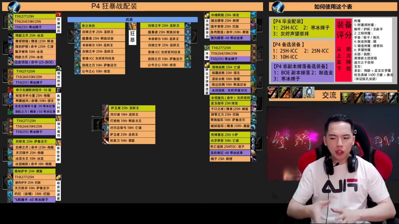 tbc狂暴战p4配装推荐,魔兽世界怀旧服p4狂暴战