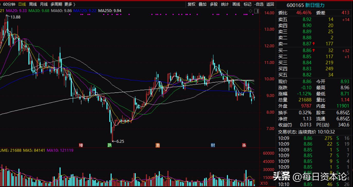 实控人股权质押比例高,实控人质押是利好吗
