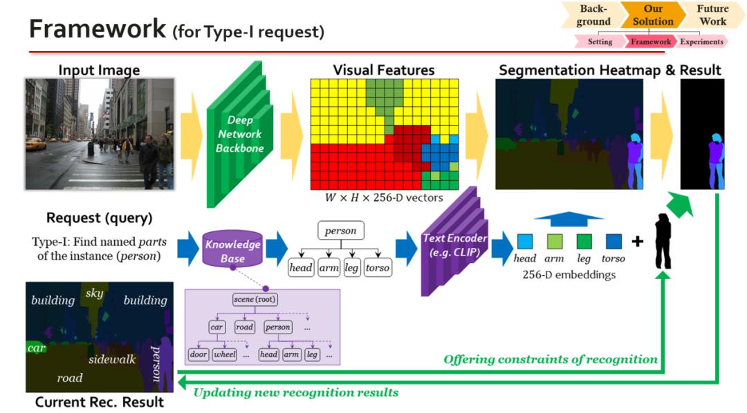 RACV2022观点集锦|视觉基础模型