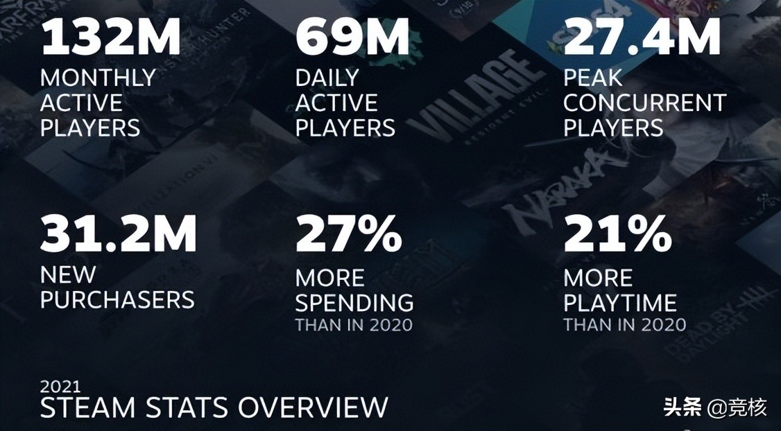 2023年蒸汽平台对比steam有优势吗,steam国服蒸汽平台什么时候上线