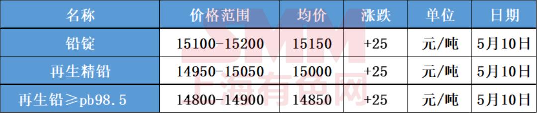 60v120ah铅酸旧电池价格,12v120安铅酸旧电池回收价格