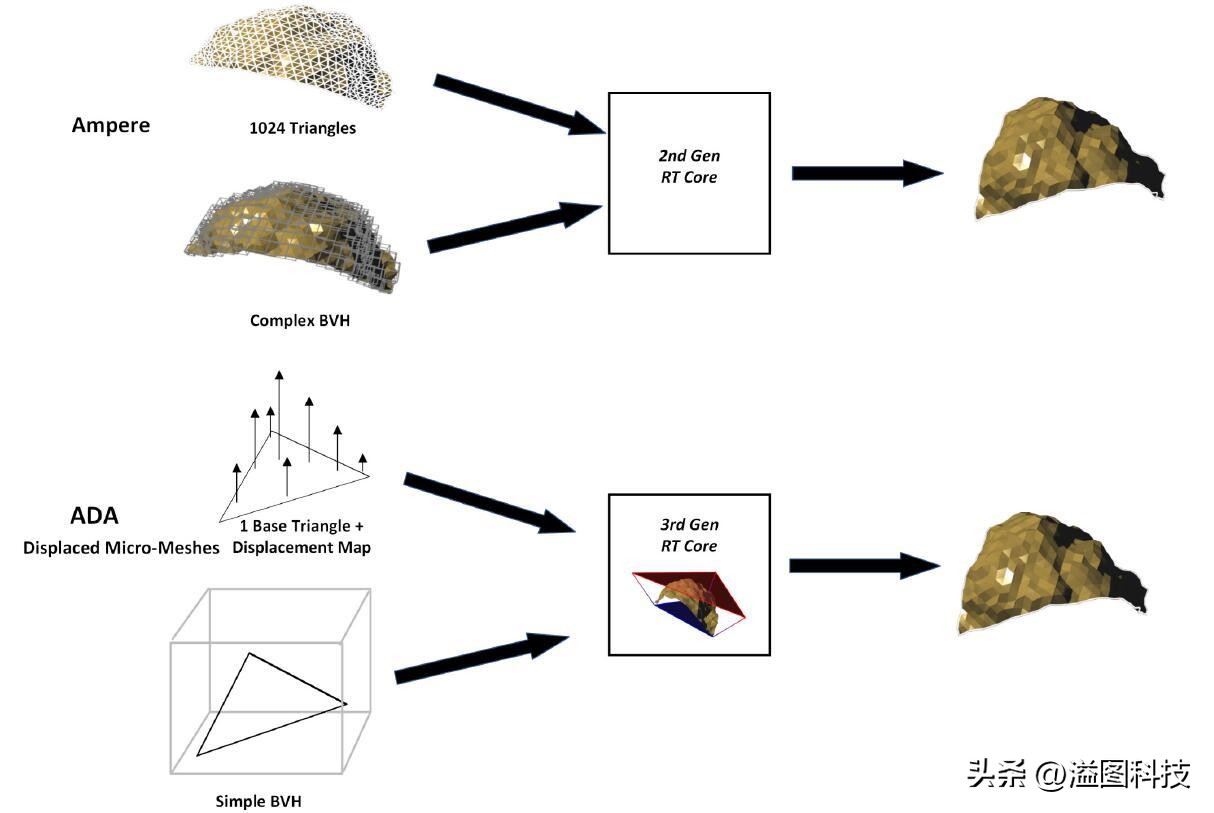 rtx4090赛博朋克顶级画质下怎样,rtx4090游戏性能