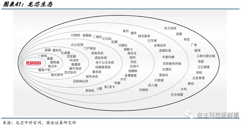 六大国产cpu公司,国产cpu发展的现状与展望