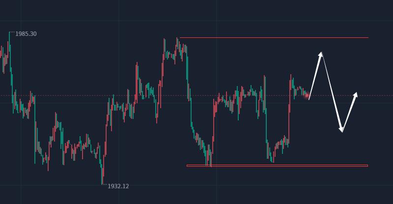 国际黄金大趋势分析,国际黄金走势分析及操作建议