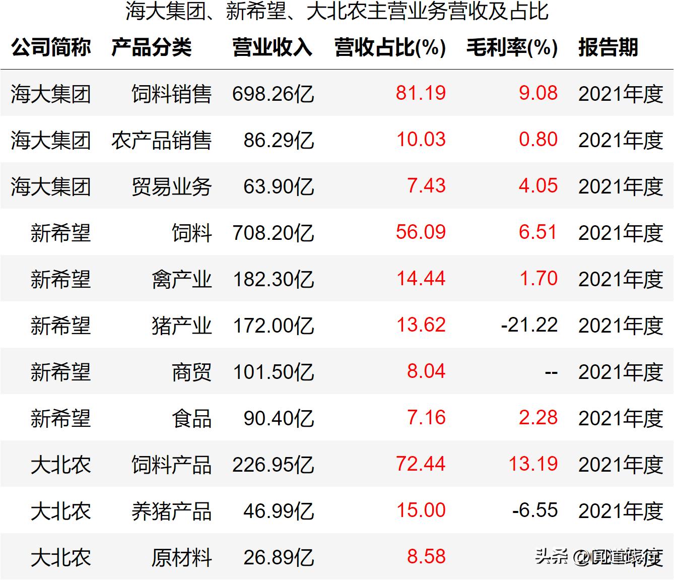 海大集团为什么比新希望强,海大集团未来前景