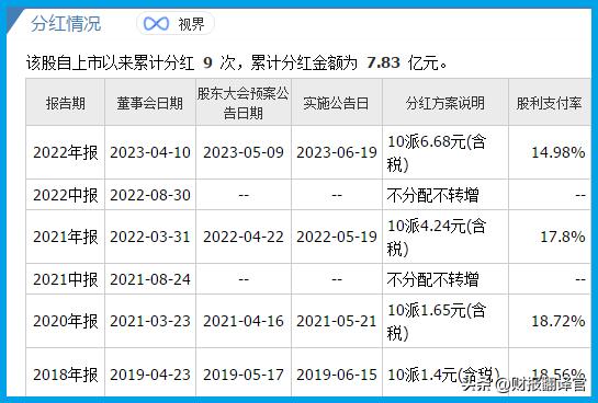 锂电电芯第一名,锂电行业第一龙头