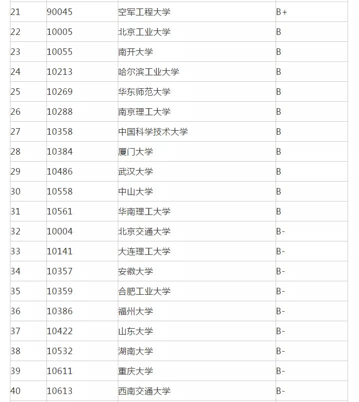 考研821电路的学校有哪些,电路分析考研院校排名