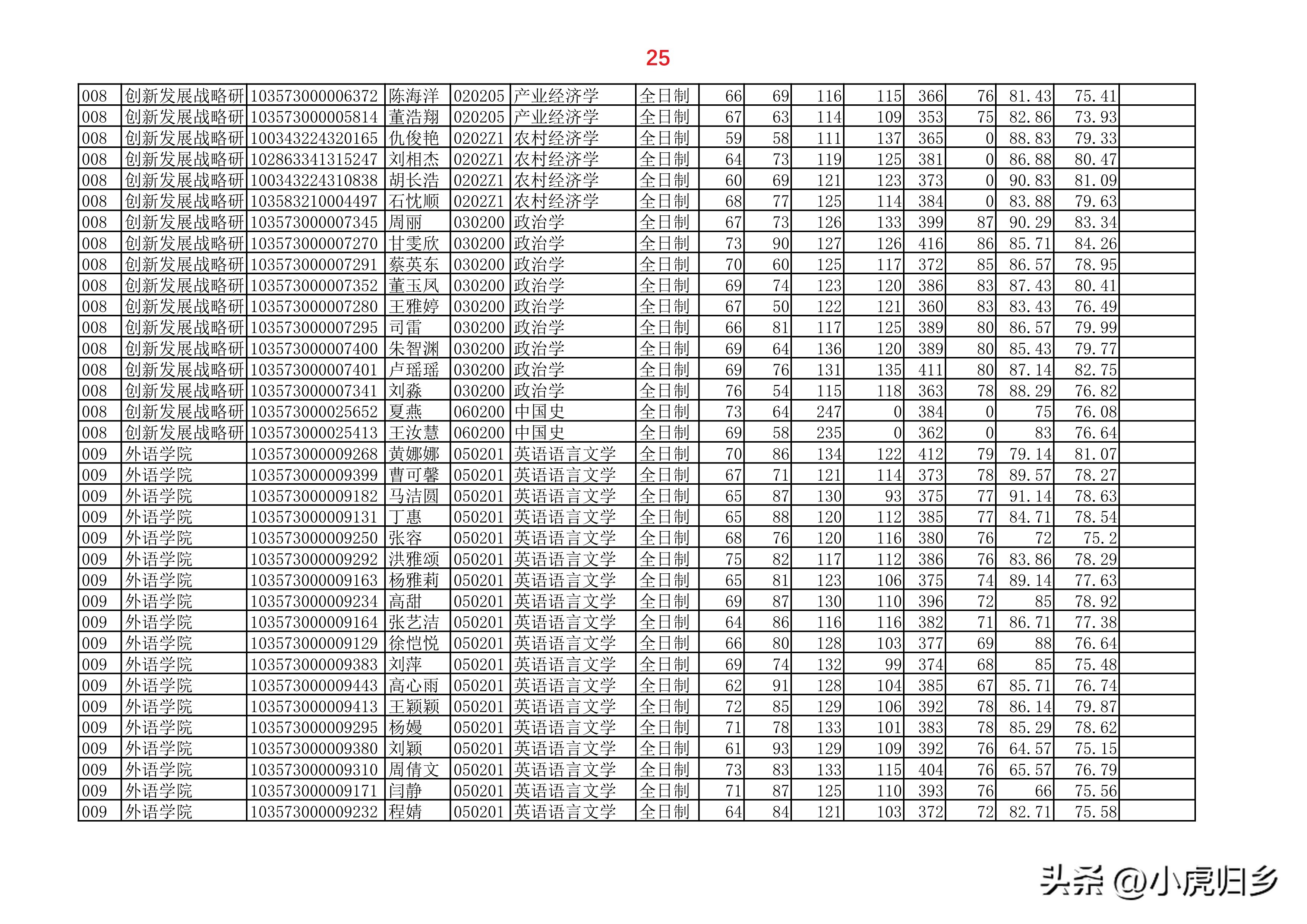 安徽大学2023年硕士研究生拟录取名单（全）