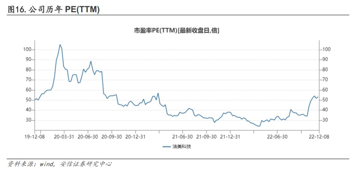 洁美科技离型膜量产,洁美科技产品国内排名