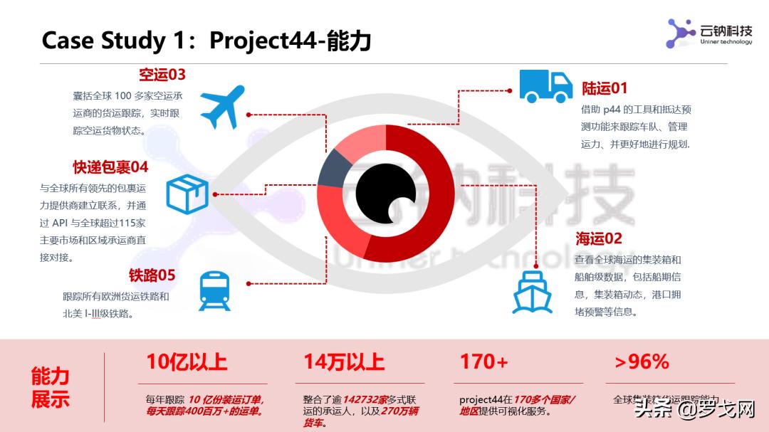 细说物流平台现状与发展趋势,三剑客中国市场