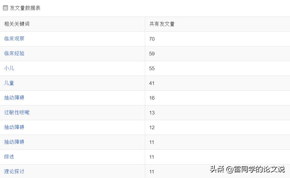 中医养生杂志推荐,中医刊物推荐