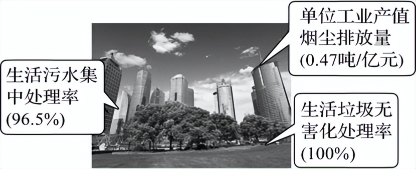 2023高中地理会考模拟试卷,2023高二地理模拟会考试卷