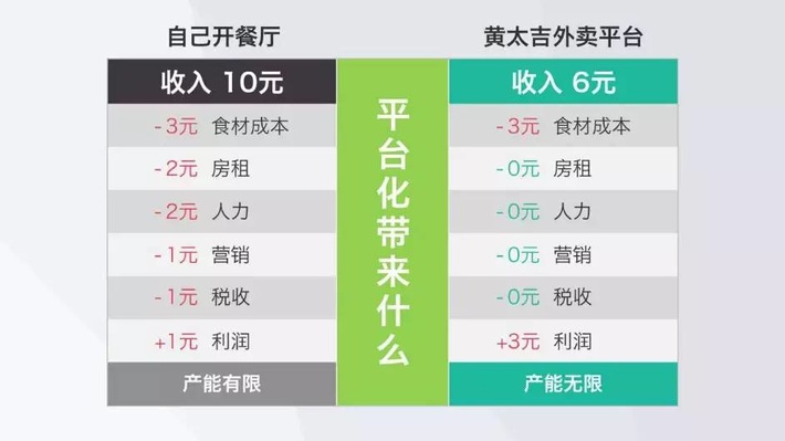 商业计划书与融资计划书的区别,融资期的商业计划书应该包含内容