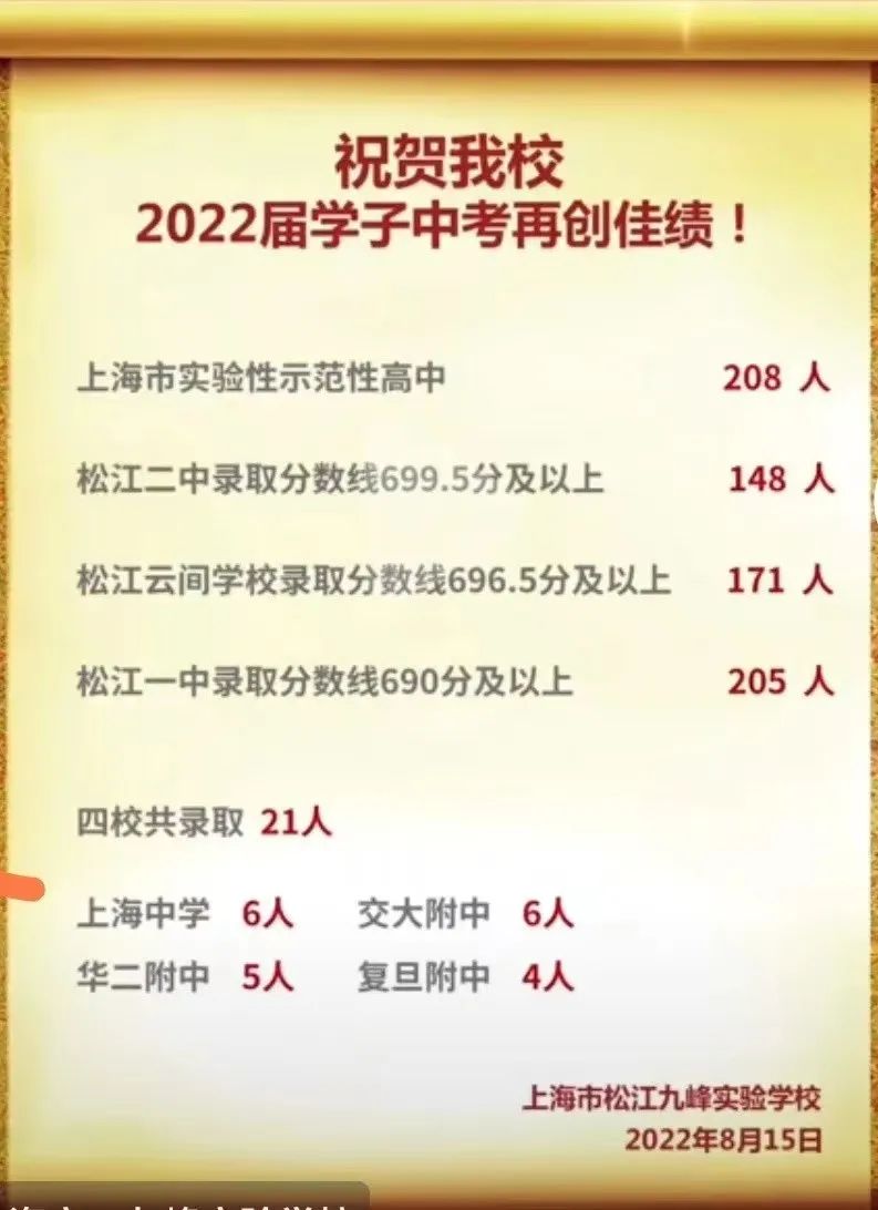 上海2019初中中考各校成绩,上海初中2023成绩统计
