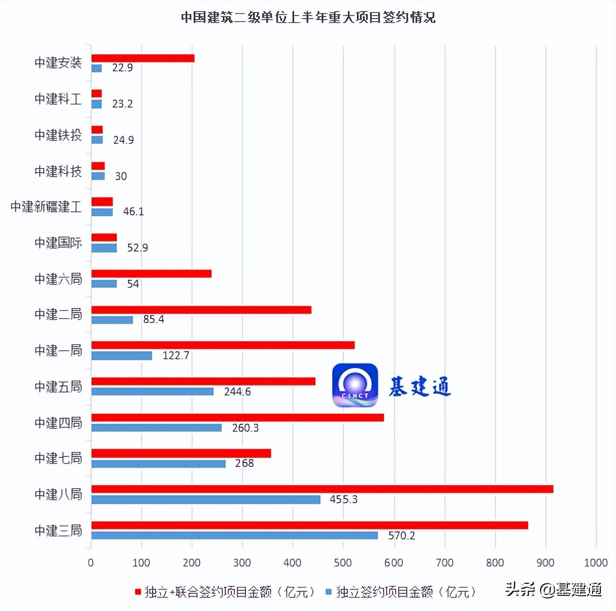 中国建筑业绩大全,中国建筑业业绩排名
