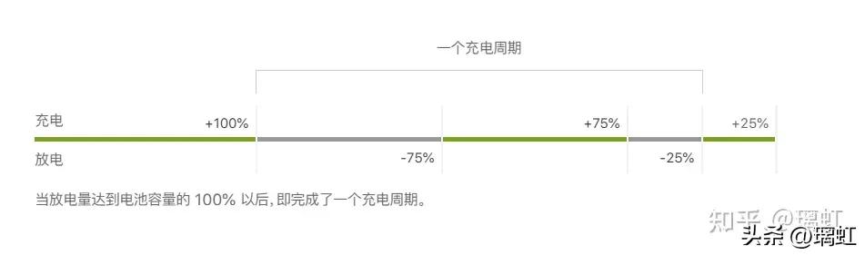iphone电池健康低于80有什么影响,iphonex电池健康低于80%