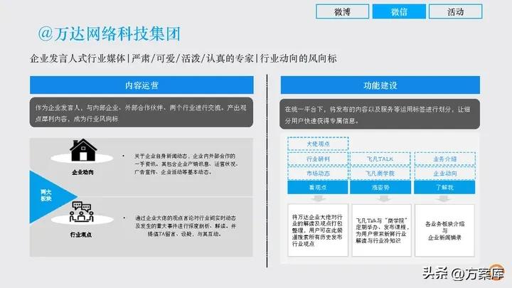 时趣：万达网络科技集团新媒体日常服务项目年度方案