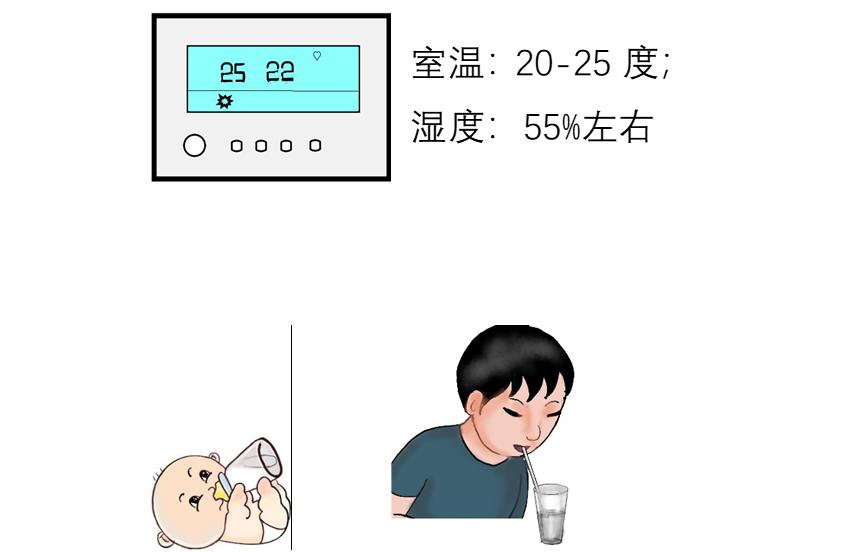 病毒感冒咳嗽吃什么药,感冒气喘咳嗽吃什么药