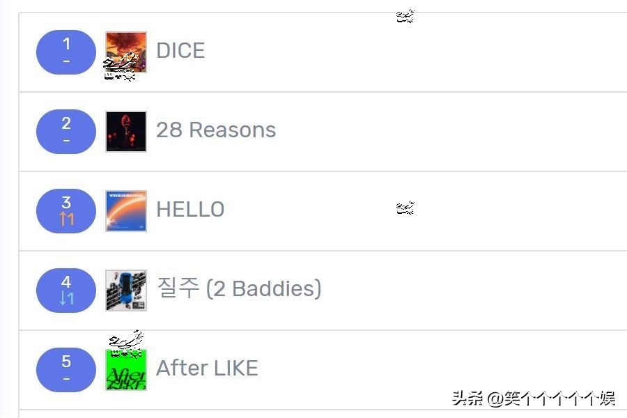 221008七天里韩网搜索很多的歌曲，NMIXX 12连冠，SEVENTEEN在榜