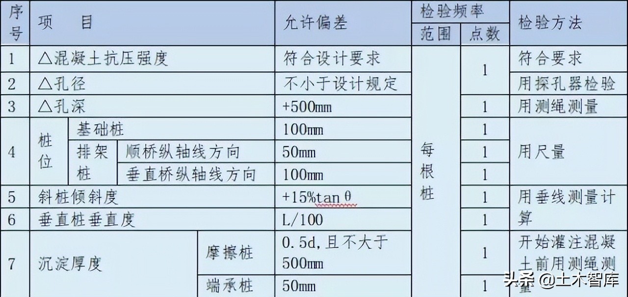 桥梁工程精细化施工讲解图文并茂,桥梁施工的难点和技术关键点