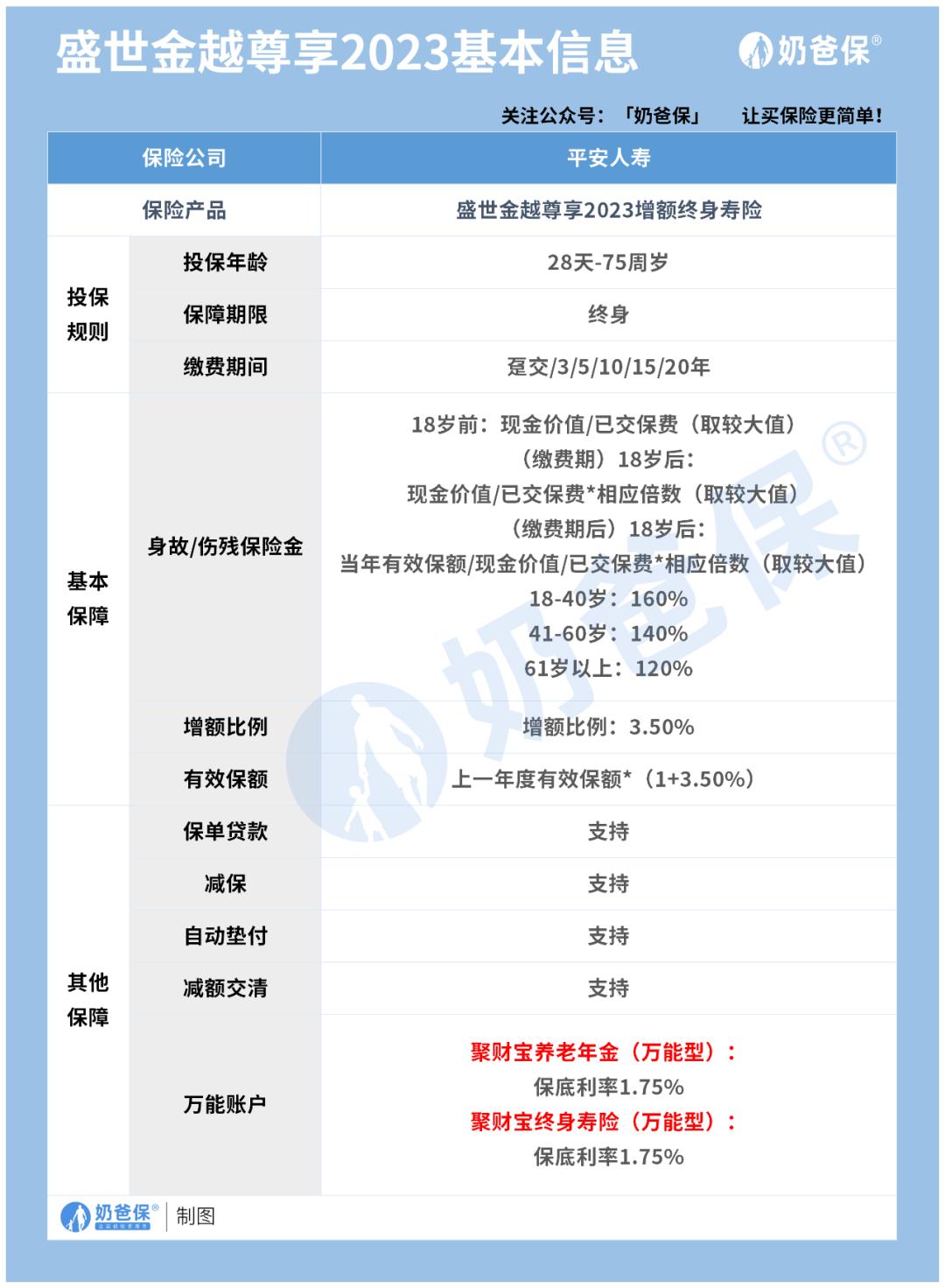 2023理财保险产品哪个最好,2023理财保险排行榜前十名