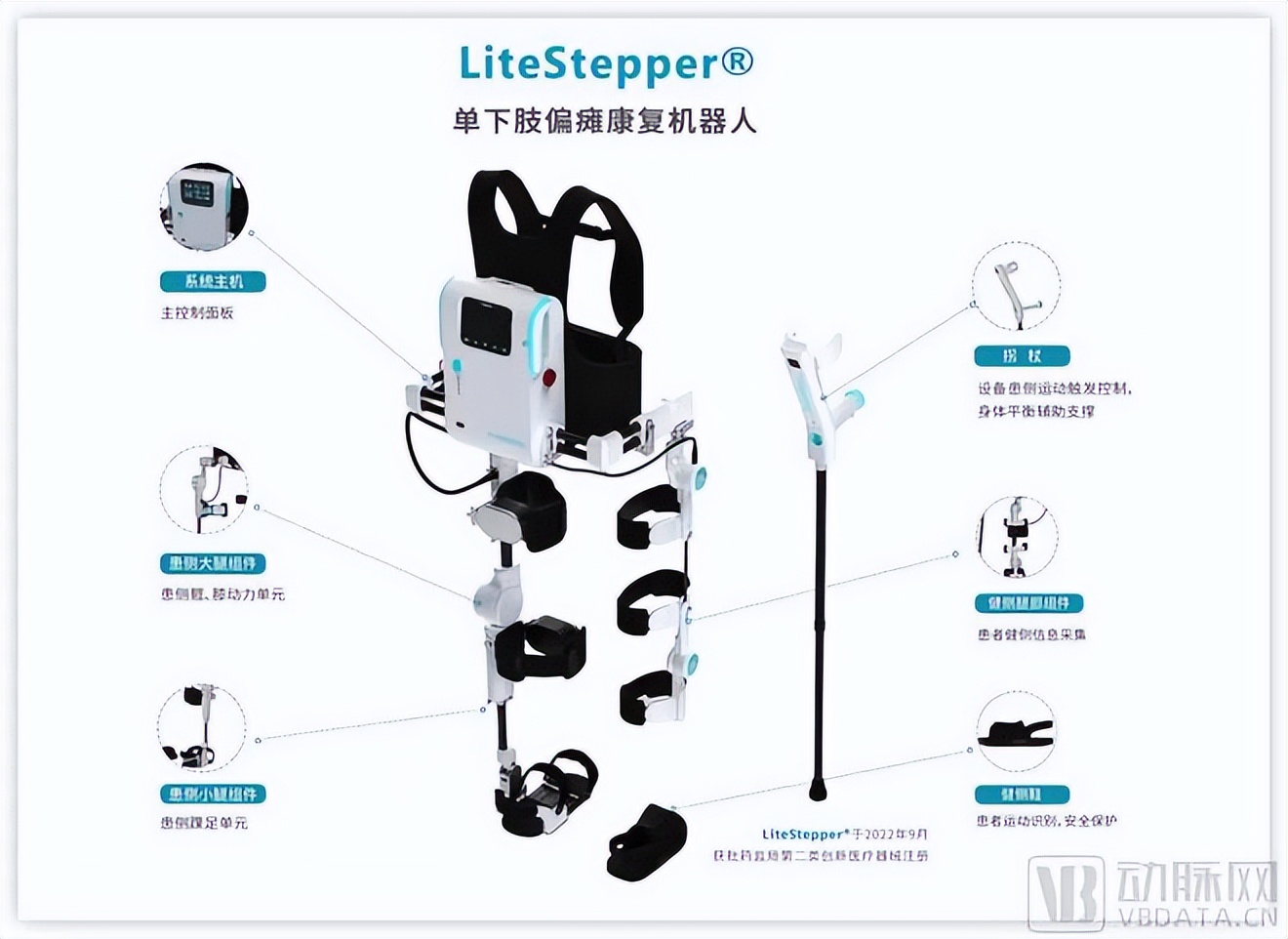 安杰莱康复机器人,安杰莱单下肢智能康复机器人