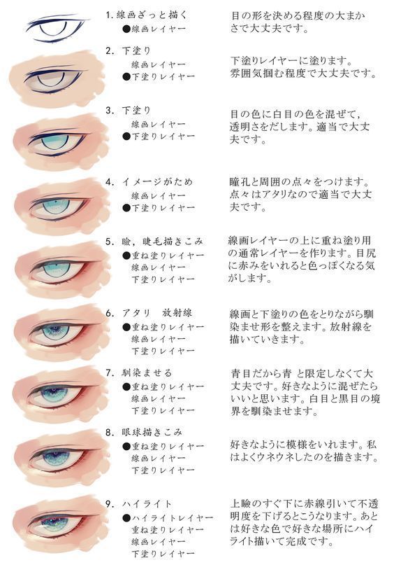 绘画素材|手绘眼睛各种练习素材参考​​​