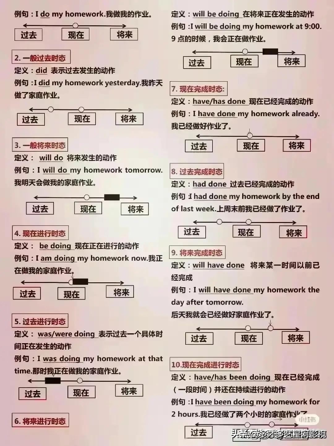 各种英语语法汇总,终于把英语语法搞明白了