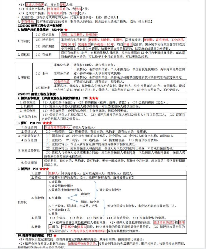 二建实务考前知识点背诵,二建法规考前黄金十页纸