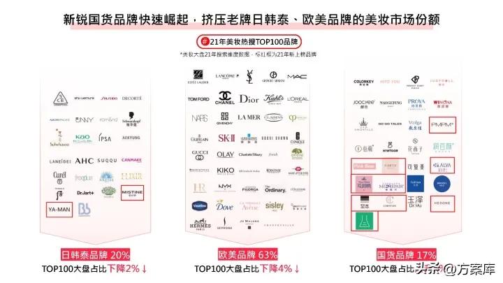 2022小红书彩妆类博主投放指南,2020小红书年中美妆洞察报告