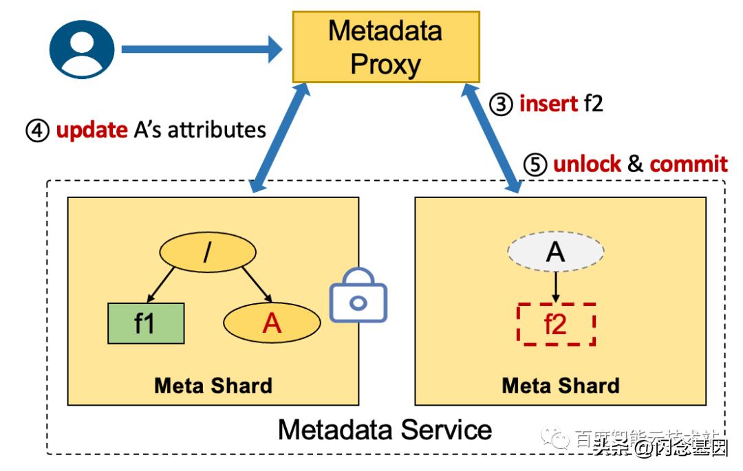 如何将千亿文件放进一个文件系统，EuroSys23CFS论文背后的故事