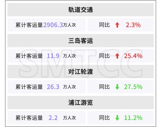 最新上海人气商业中心排名,上海商场客流最新消息