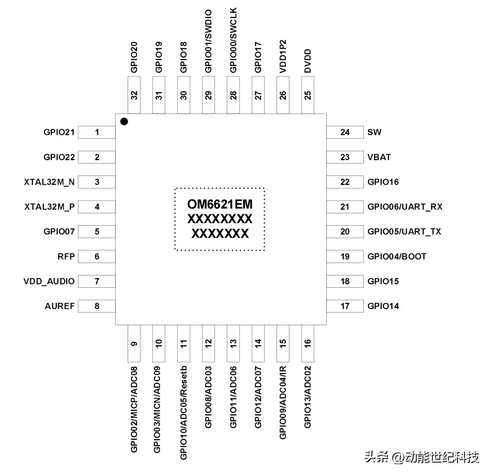 语音蓝牙遥控芯片,德国蓝牙工业遥控器解决方案