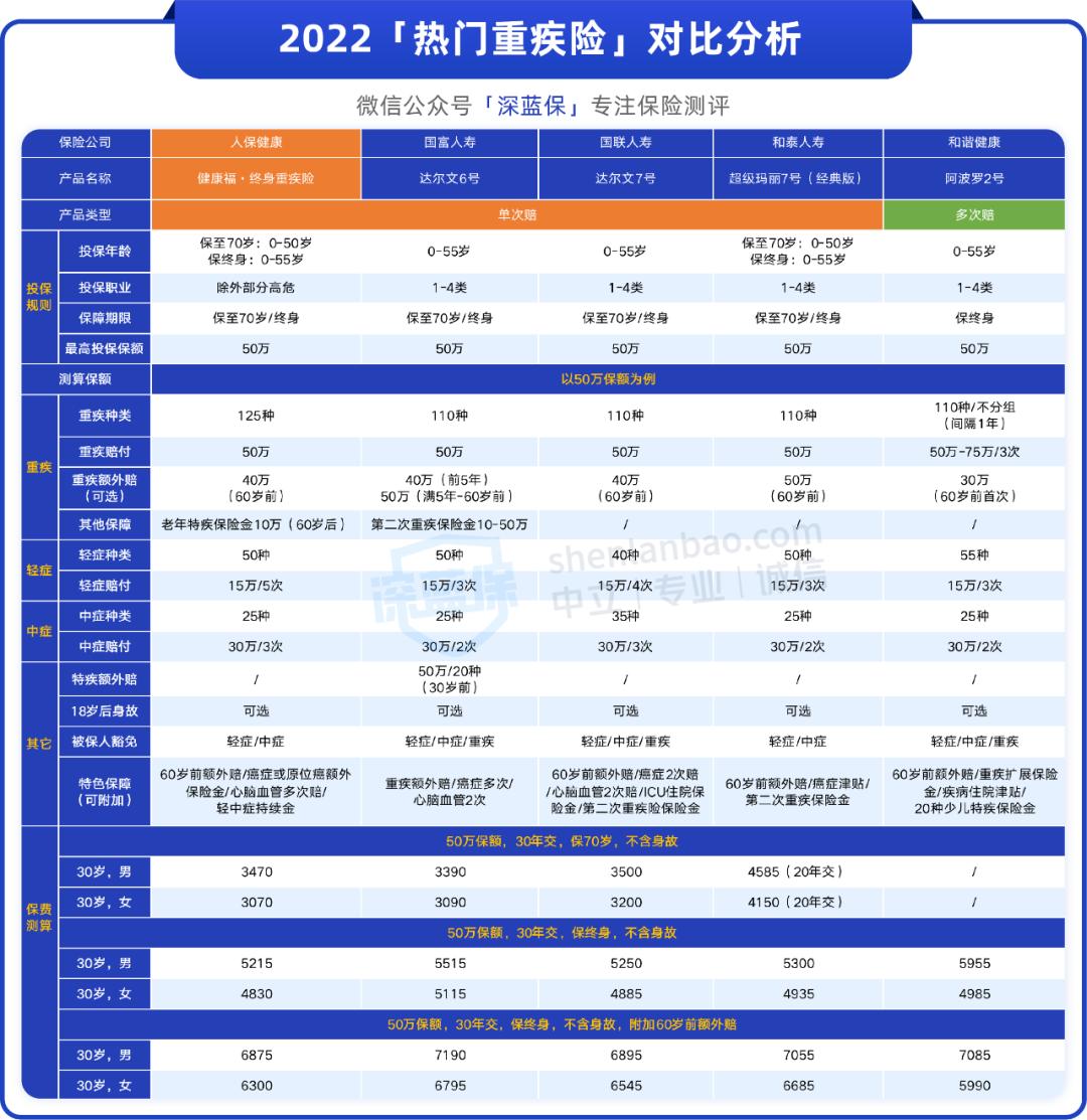 支付宝上线一款新的重疾险,支付宝推出大额保险