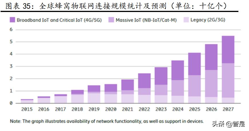 移远通信物联网模组供应商,移远通信5g加快物联网发展