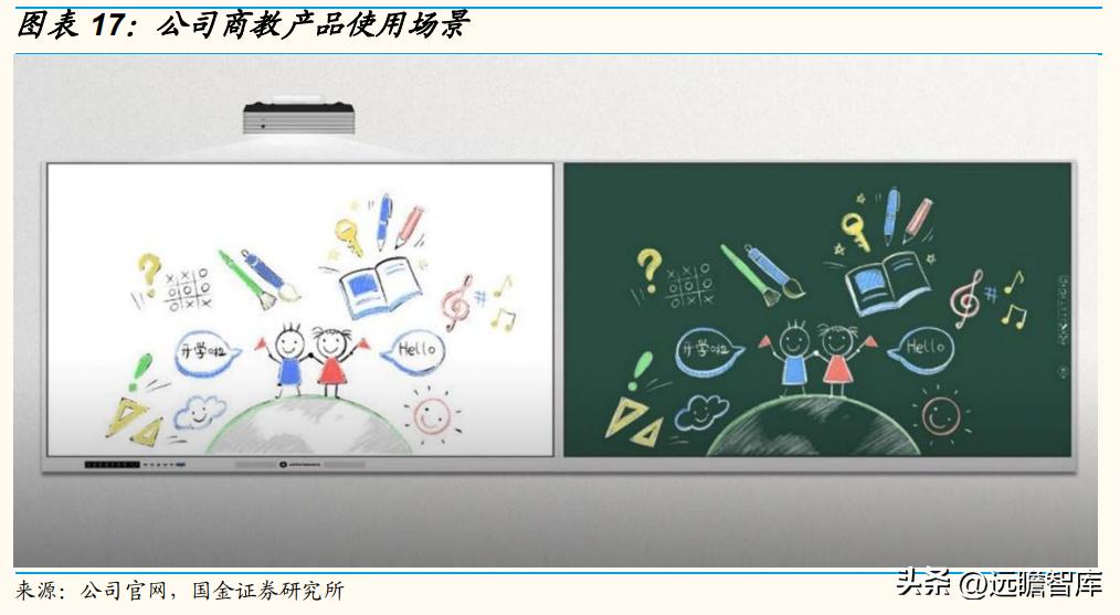 技术基因强，独创ALPD技术，光峰科技：C端放量走出第二增长曲线