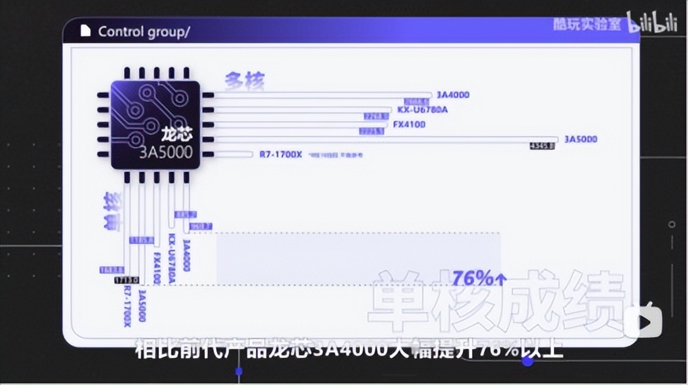 以“毛主席”和“抗美援朝”作芯片代号的公司，到底有多能打？