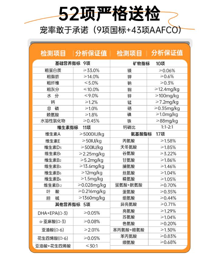 宠率狗粮和比乐狗粮哪个好,宠率狗粮全系列测评值不值得买