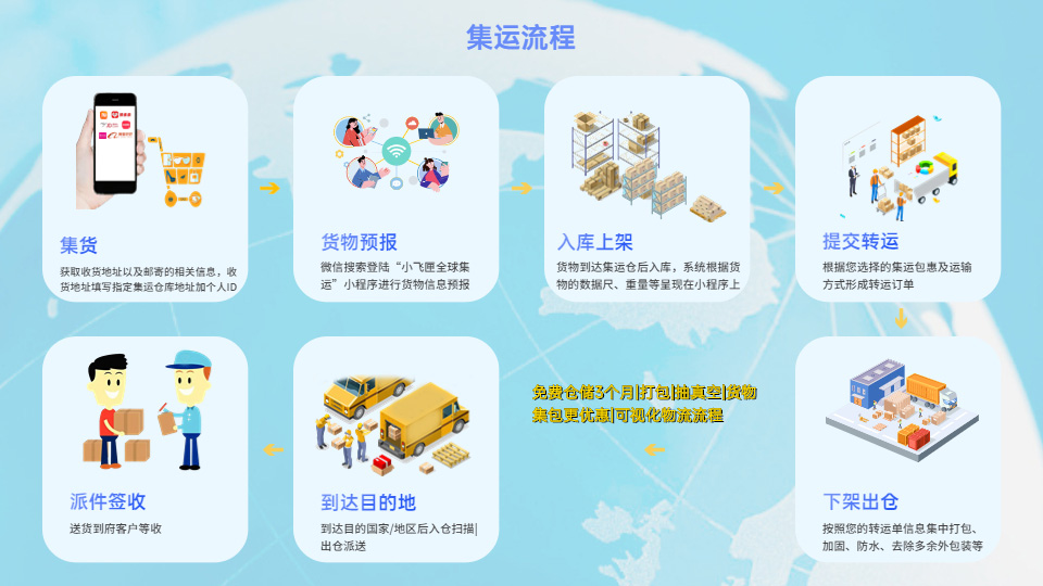 国内寄快递到国外都是集运吗,集运寄美国