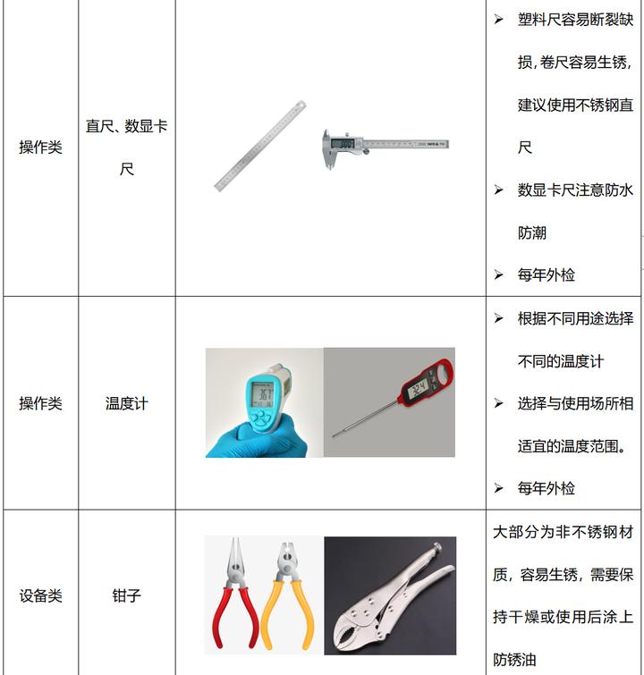 生产车间工器具如何进行管理,车间公用工具管理制度规定