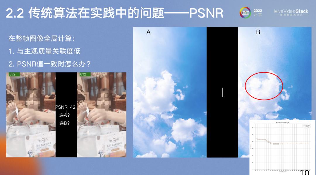 百度视频质量评测的实践之路