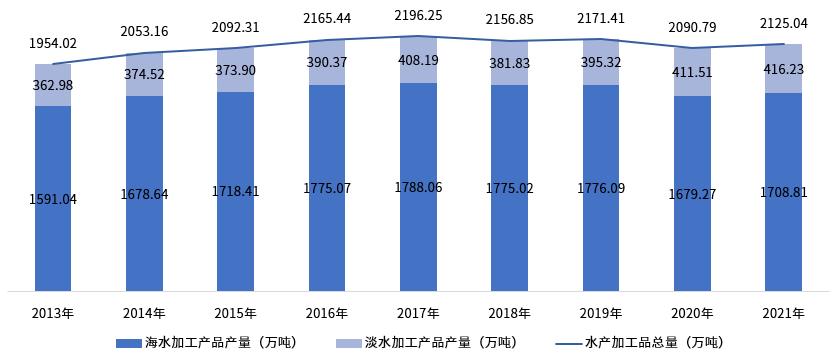 渔业业发展现状及前景,中国渔业发展思路