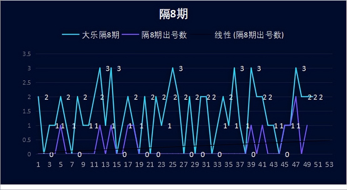 35期大乐透历史同期,35期大乐透实票晒单
