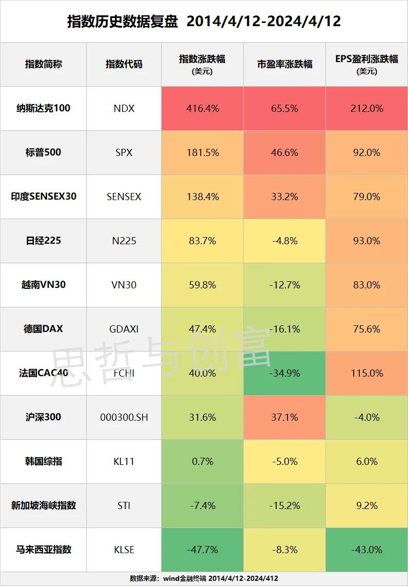 沪深300最近表现,沪深300见底了没有