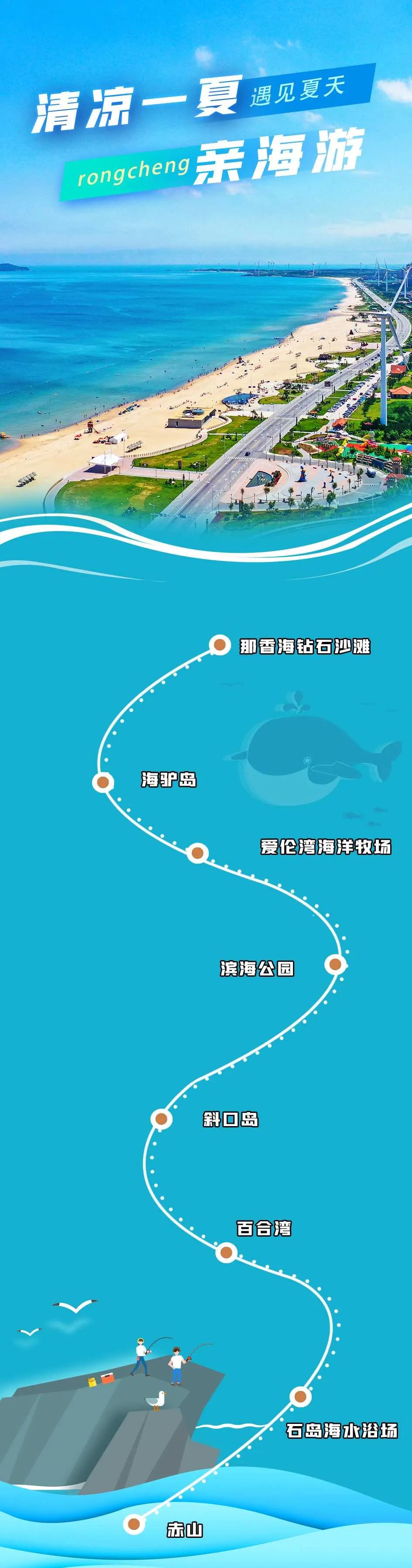 毕业旅行自由行,记一次海边的毕业旅行